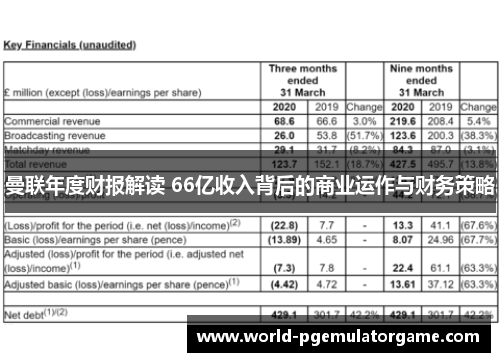 曼联年度财报解读 66亿收入背后的商业运作与财务策略