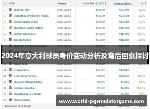 2024年意大利球员身价变动分析及背后因素探讨