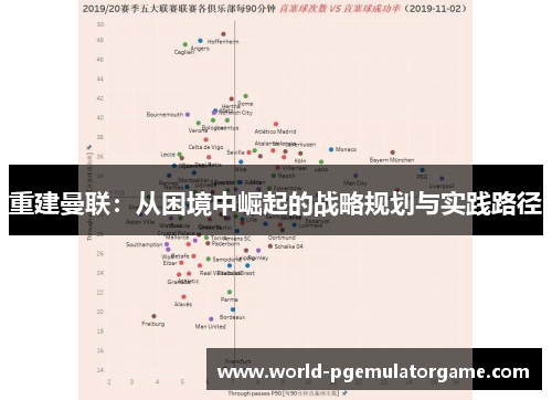 重建曼联：从困境中崛起的战略规划与实践路径