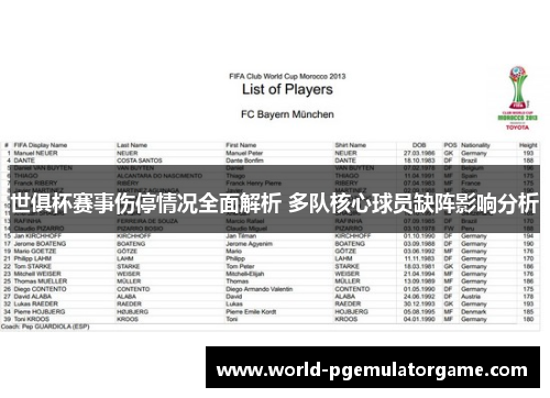 世俱杯赛事伤停情况全面解析 多队核心球员缺阵影响分析 世俱杯赛事伤停情况全面解析 多队核心球员缺阵影响分析