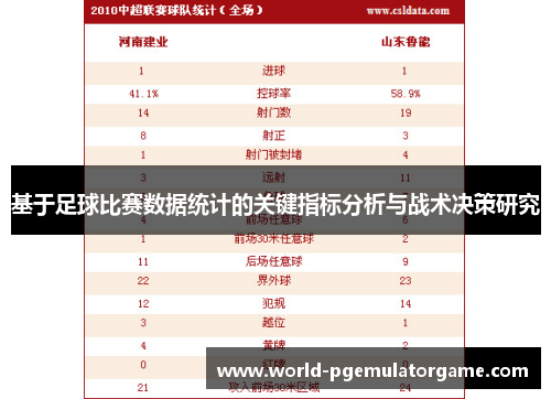 基于足球比赛数据统计的关键指标分析与战术决策研究 基于足球比赛数据统计的关键指标分析与战术决策研究